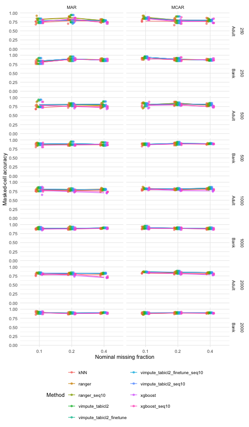 plot of chunk categorical-plot