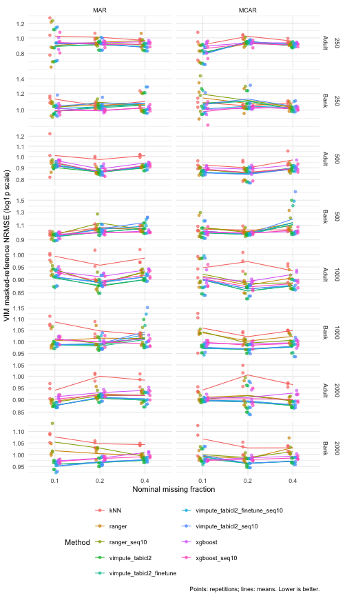 plot of chunk error-plot