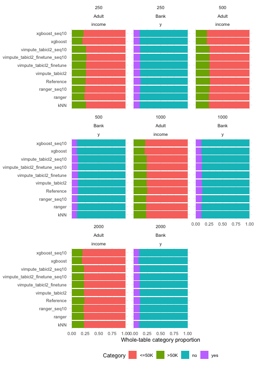 plot of chunk proportions-plot
