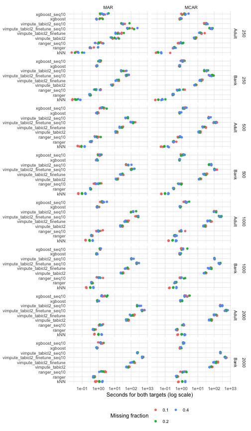 plot of chunk runtime-plot