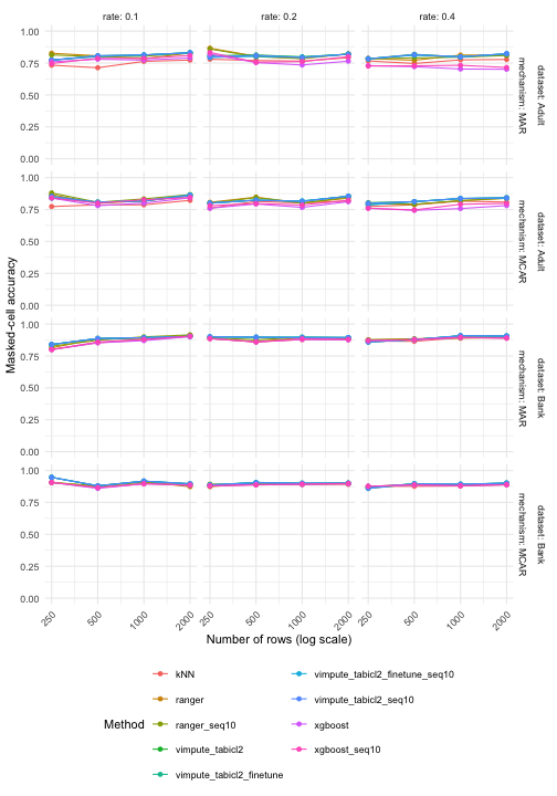 plot of chunk size-accuracy