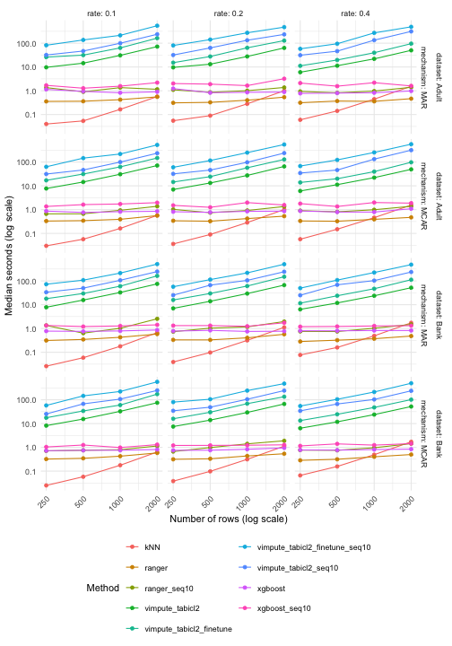 plot of chunk size-runtime