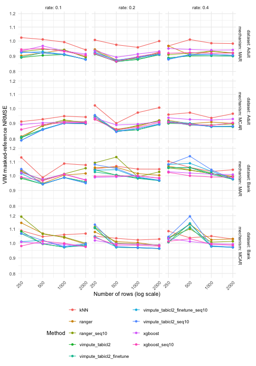 plot of chunk size-scaling