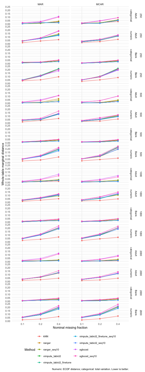 plot of chunk structure-plot